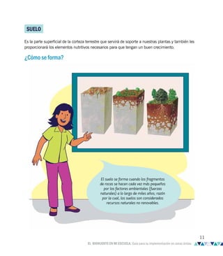 SUELO
Es la parte superficial de la corteza terrestre que servirá de soporte a nuestras plantas y también les
proporcionará los elementos nutritivos necesarios para que tengan un buen crecimiento.
¿Cómo se forma?
El suelo se forma cuando los fragmentos
de rocas se hacen cada vez más pequeños
por los factores ambientales (fuerzas
naturales) a lo largo de miles años; razón
por la cual, los suelos son considerados
recursos naturales no renovables.
11
EL BIOHUERTO EN MI ESCUELA. Guía para su implementación en zonas áridas
 