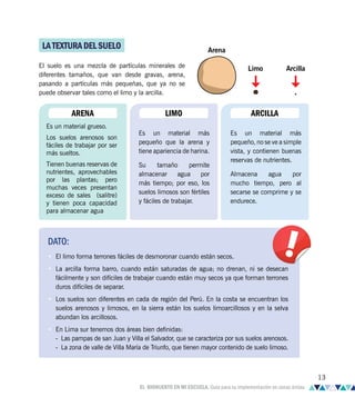 Arena
Limo Arcilla
ARENA LIMO ARCILLA
Es un material grueso.
Los suelos arenosos son
fáciles de trabajar por ser
más sueltos.
Tienen buenas reservas de
nutrientes, aprovechables
por las plantas; pero
muchas veces presentan
exceso de sales (salitre)
y tienen poca capacidad
para almacenar agua
Es un material más
pequeño que la arena y
tiene apariencia de harina.
Su tamaño permite
almacenar agua por
más tiempo; por eso, los
suelos limosos son fértiles
y fáciles de trabajar.
Es un material más
pequeño, no se ve a simple
vista, y contienen buenas
reservas de nutrientes.
Almacena agua por
mucho tiempo, pero al
secarse se comprime y se
endurece.
DATO:
• El limo forma terrones fáciles de desmoronar cuando están secos.
• La arcilla forma barro, cuando están saturadas de agua; no drenan, ni se desecan
fácilmente y son difíciles de trabajar cuando están muy secos ya que forman terrones
duros difíciles de separar.
• Los suelos son diferentes en cada de región del Perú. En la costa se encuentran los
suelos arenosos y limosos, en la sierra están los suelos limoarcillosos y en la selva
abundan los arcillosos.
• En Lima sur tenemos dos áreas bien definidas:
- Las pampas de san Juan y Villa el Salvador, que se caracteriza por sus suelos arenosos.
- La zona de valle de Villa María de Triunfo, que tienen mayor contenido de suelo limoso.
LATEXTURADELSUELO
El suelo es una mezcla de partículas minerales de
diferentes tamaños, que van desde gravas, arena,
pasando a partículas más pequeñas, que ya no se
puede observar tales como el limo y la arcilla.
13
EL BIOHUERTO EN MI ESCUELA. Guía para su implementación en zonas áridas
 