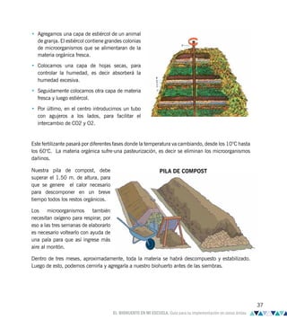 • Agregamos una capa de estiércol de un animal
de granja. El estiércol contiene grandes colonias
de microorganismos que se alimentaran de la
materia orgánica fresca.
• Colocamos una capa de hojas secas, para
controlar la humedad, es decir absorberá la
humedad excesiva.
• Seguidamente colocamos otra capa de materia
fresca y luego estiércol.
• Por último, en el centro introducimos un tubo
con agujeros a los lados, para facilitar el
intercambio de CO2 y O2.
Este fertilizante pasará por diferentes fases donde la temperatura va cambiando, desde los 10°C hasta
los 60°C. La materia orgánica sufre una pasteurización, es decir se eliminan los microorganismos
dañinos. 			
Nuestra pila de compost, debe
superar el 1.50 m. de altura, para
que se genere el calor necesario
para descomponer en un breve
tiempo todos los restos orgánicos.
Los microorganismos también
necesitan oxígeno para respirar, por
eso a las tres semanas de elaborarlo
es necesario voltearlo con ayuda de
una pala para que así ingrese más
aire al montón.
Dentro de tres meses, aproximadamente, toda la materia se habrá descompuesto y estabilizado.
Luego de esto, podemos cernirla y agregarla a nuestro biohuerto antes de las siembras.
PILA DE COMPOST
37
EL BIOHUERTO EN MI ESCUELA. Guía para su implementación en zonas áridas
 
