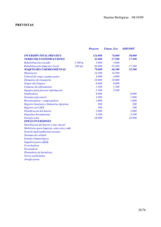 Huertas Biológicas 04/10/09
PREVISTAS
28/76
Proyecto ADICOMT
INVERSIÓN TOTAL PREVISTA 124.000 74.000 50.000
TERRENOS YCONSTRUCCIONES 45.000 27.500 17.500
Rehabilitación cercado 1.500 m 5.000 5.000
Rehabilitación almacén y local 160 m2 40.000 22.500 17.500
MAQUINARIA Y HERRAMIENTAS 79.000 46.500 32.500
14.500 14.500
4.000 4.000
Elementos de transporte 18.000 18.000
Grupo electrógeno 6.000 6.000
Cámaras de enfriamiento 1.500 1.500
Equipos para proceso información 2.500 2.500
Sembradora 6.000 6.000
1.000 1.000
1.000 1.000
Registro Sanitario e Industrias Agrarias 500 500
Registro en CAEX 500 500
Planificación del huerto 2.000 2.000
Pequeñas herramientas 3.500 3.500
Energía solar 18.000 18.000
OTRAS INVERSIONES
Gestión medioambiental envases
Sistemas de calidad
Segadora para alfalfa
Cosechadora
Envasadora
Plantadora de hortalizas
Arreglo presa
Financ. Ext.
Minitractor
Cabezal de riego y gomas goteo
Sistemas telecontrol
Biotrituradora - compostadora
Distribución del huerto y trat. inicial
Mobiliario para limpieza, selección y emb.
Estudio climatológico
Torres antiheladas
 