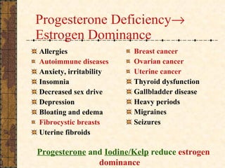 Progesterone Deficiency   Estrogen Dominance Allergies Autoimmune diseases Anxiety, irritability Insomnia Decreased sex drive Depression Bloating and edema Fibrocystic breasts Uterine fibroids Breast cancer Ovarian cancer Uterine cancer Thyroid dysfunction Gallbladder disease Heavy periods Migraines Seizures Progesterone  and  Iodine/Kelp  reduce  estrogen dominance 