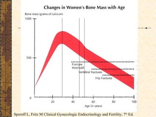 Speroff L, Fritz M Clinical Gynecologic Endocrinology and Fertility, 7 th  Ed. 