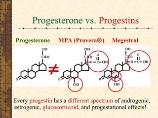 Progesterone vs.  Progestins Progesterone  MPA (Provera  )  Megestrol  Every  progestin  has a  different spectrum  of androgenic, estrogenic,  glucocorticoid , and progestational effects!   