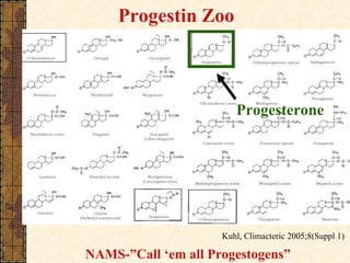 Progestin Zoo Kuhl, Climacteric 2005;8(Suppl 1)  Progesterone NAMS-”Call ‘em all Progestogens” 