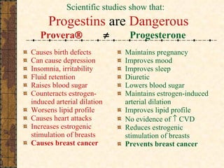 Provera       Progesterone Maintains pregnancy Improves mood  Improves sleep Diuretic Lowers blood sugar Maintains estrogen-induced arterial dilation Improves lipid profile No evidence of    CVD Reduces estrogenic stimulation of breasts Prevents breast cancer Causes birth defects Can cause depression Insomnia, irritability Fluid retention Raises blood sugar Counteracts estrogen-induced arterial dilation Worsens lipid profile Causes heart attacks Increases estrogenic stimulation of breasts Causes breast cancer Progestins  are  Dangerous Scientific studies show that: 
