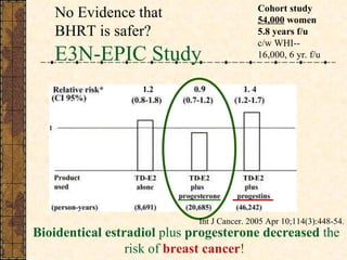 E3N-EPIC Study Bioidentical estradiol  plus  progesterone decreased  the risk of   breast cancer !  Int J Cancer. 2005 Apr 10;114(3):448-54.  Cohort study 54,000  women 5.8 years f/u c/w WHI-- 16,000, 6 yr. f/u No Evidence that BHRT is safer? 