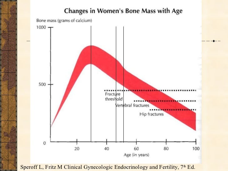 What Is A Good Natural Estrogen Replacement What Is A Good Natural Estrogen Replacement