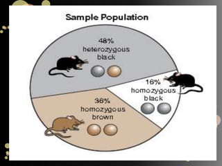 SEXUAL SELECTIONSexual selection, a concept introduced by Charles Darwin in his 1859 book On the Origin of Species, is a significant element of his theory of natural selection. The sexual struggle is of two kinds; in the one it is between individuals of the same sex, generally the males, in order to drive away or kill their rivals, the females remaining passive; whilst in the other, the struggle is likewise between the individuals of the same sex, in order to excite or charm those of the opposite sex, generally the females, which no longer remain passive, but select the more agreeable partners.