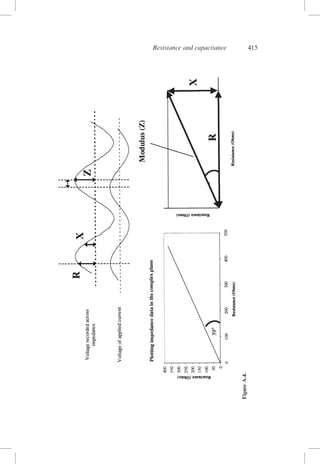 415

Figure A.4.

Resistance and capacitance

 