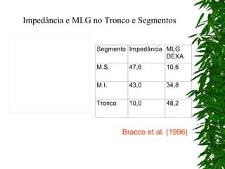 Impedância e MLG no Tronco e Segmentos Bracco et al. (1996) 