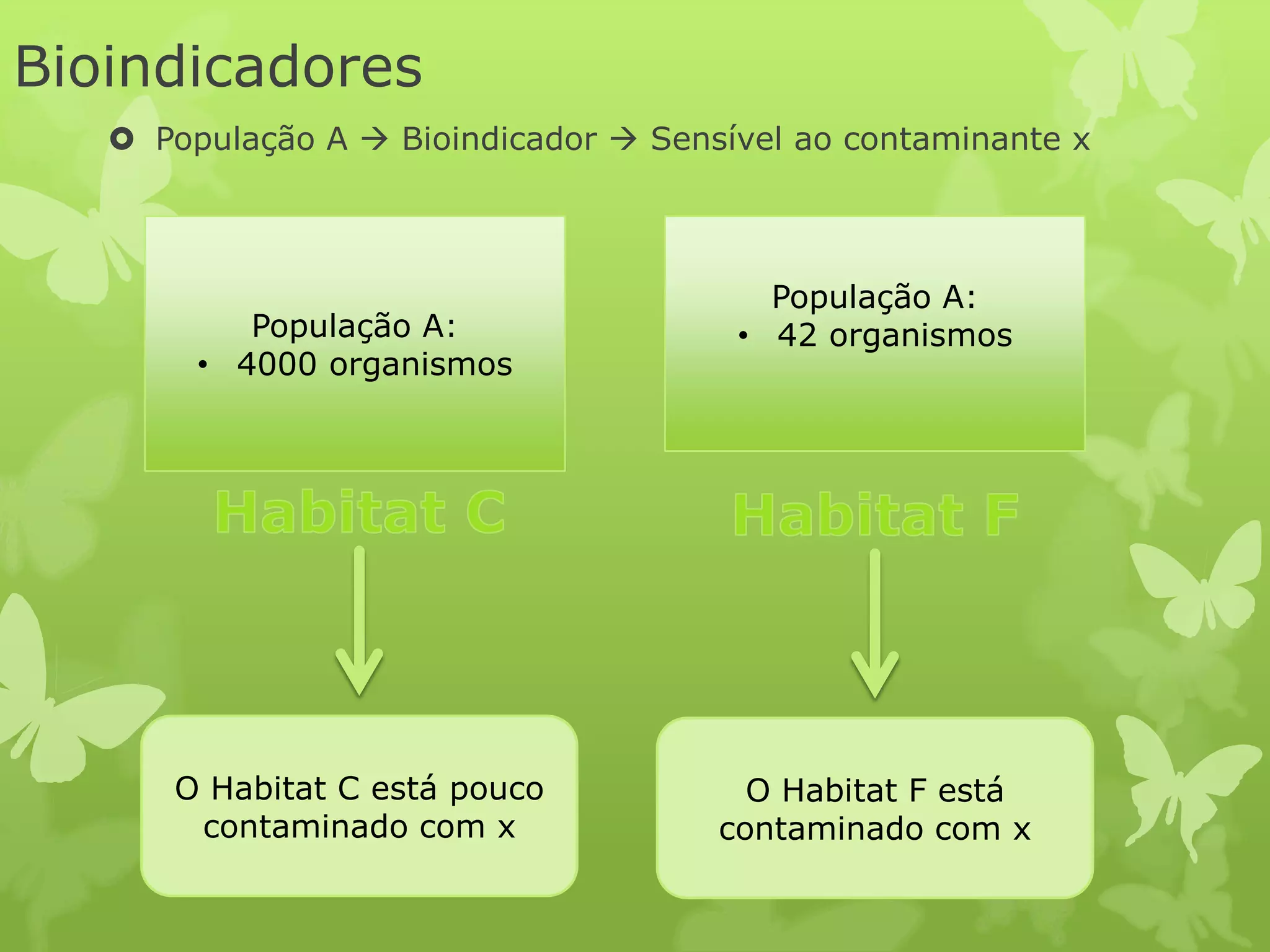 Bioindicadores
População A Bioindicador Sensível ao contaminante x
População A:
População A: • 42 organismos
• 4000 organismos
O Habitat C está pouco O Habitat F está
contaminado com x contaminado com x