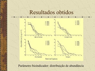 Resultados obtidos




Parâmetro bioindicador: distribuição de abundância
 