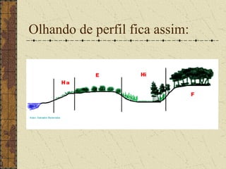 Olhando de perfil fica assim:
 