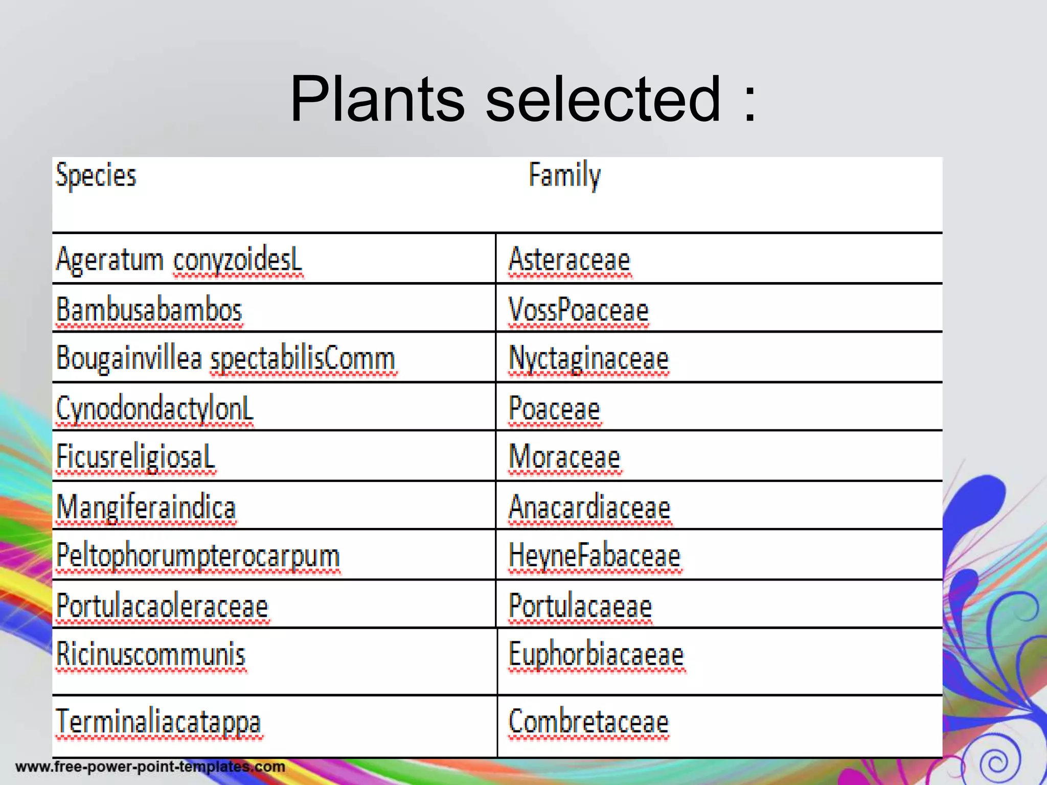 Bioindicators ppt | PPTX