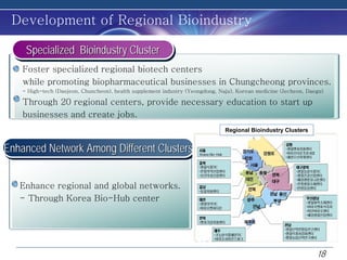 Development of Regional Bioindustry

     Specialized Bioindustry Cluster
     Specialized Bioindustry Cluster
    Foster specialized regional biotech centers
    while promoting biopharmaceutical businesses in Chungcheong provinces.
    - High-tech (Daejeon, Chuncheon), health supplement industry (Yeongdong, Naju), Korean medicine (Jecheon, Daegu)

    Through 20 regional centers, provide necessary education to start up
    businesses and create jobs.
                                                                               Regional Bioindustry Clusters
                                                                               Regional Bioindustry Clusters


Enhanced Network Among Different Clusters
Enhanced Network Among Different Clusters

   Enhance regional and global networks.
   - Through Korea Bio-Hub center




                                                                                                                 18
 