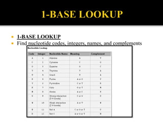  1-BASE LOOKUP
 Find nucleotide codes, integers, names, and complements
 
