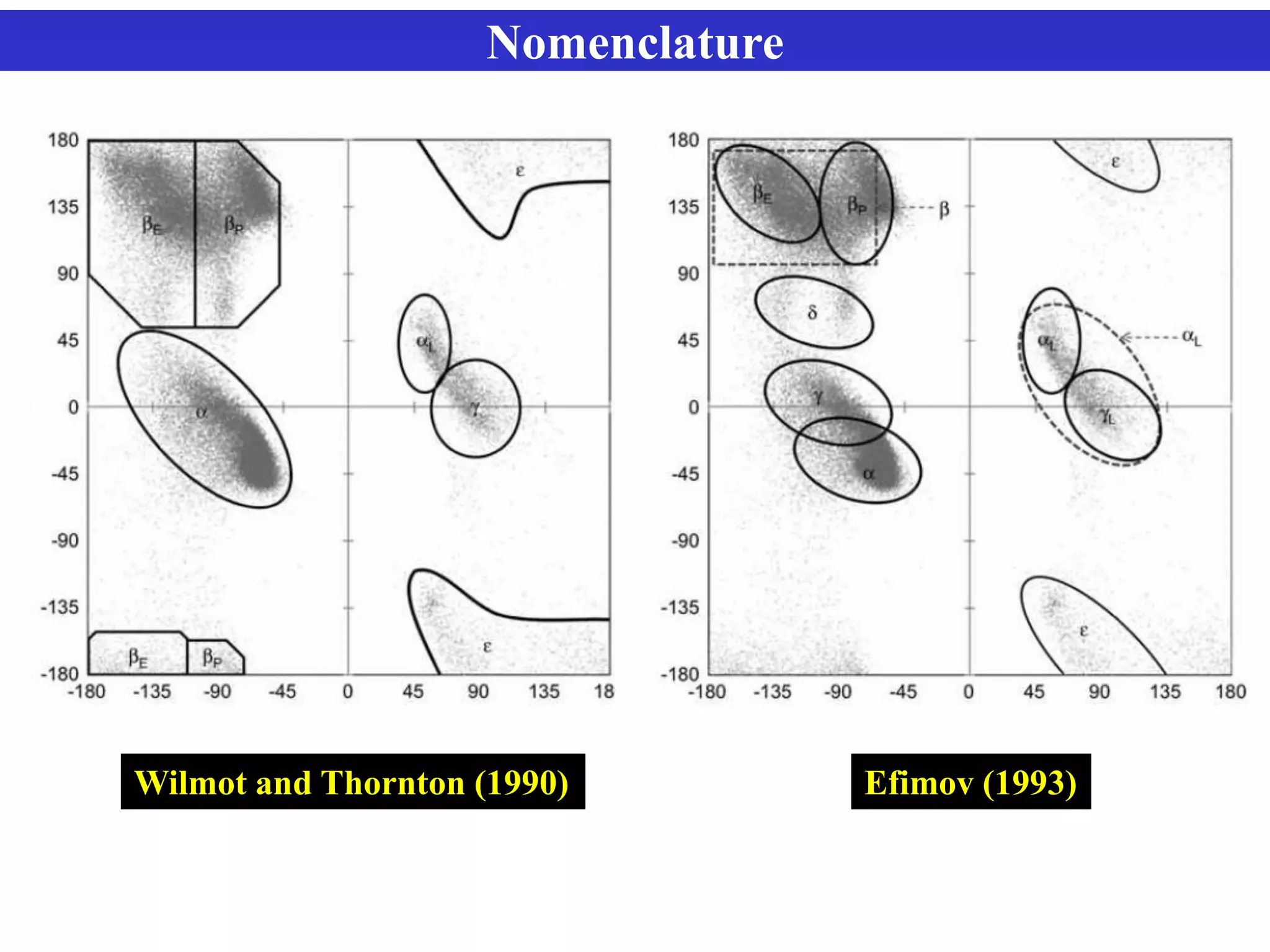 Nomenclature
Wilmot and Thornton (1990) Efimov (1993)
 