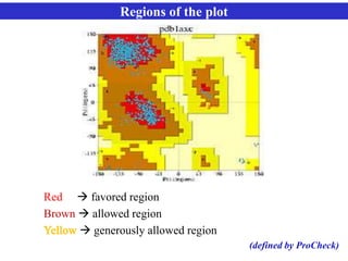 Regions of the plot
Red  favored region
Brown  allowed region
 generously allowed region
(defined by ProCheck)
 