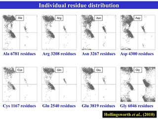 Individual residue distribution
Ala 6781 residues Arg 3208 residues Asn 3267 residues Asp 4300 residues
Cys 1167 residues Gln 2540 residues Glu 3819 residues Gly 6046 residues
Hollingsworth et al., (2010)
 