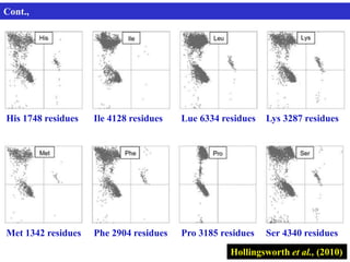 Cont.,
His 1748 residues Ile 4128 residues Lue 6334 residues Lys 3287 residues
Met 1342 residues Phe 2904 residues Pro 3185 residues Ser 4340 residues
Hollingsworth et al., (2010)
 