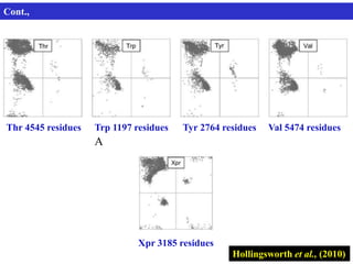 Cont.,
A
Thr 4545 residues Trp 1197 residues Tyr 2764 residues Val 5474 residues
Xpr 3185 residues
Hollingsworth et al., (2010)
 