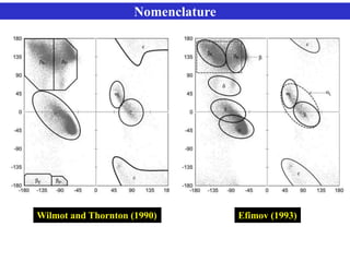 Nomenclature
Wilmot and Thornton (1990) Efimov (1993)
 