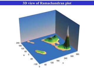 3D view of Ramachandran plot
 