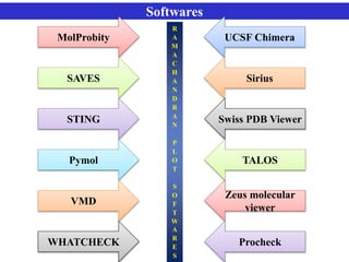 Softwares
MolProbity
SAVES
STING
Pymol
VMD
WHATCHECK
UCSF Chimera
Sirius
Swiss PDB Viewer
TALOS
Zeus molecular
viewer
Procheck
R
A
M
A
C
H
A
N
D
R
A
N
P
L
O
T
S
O
F
T
W
A
R
E
S
 