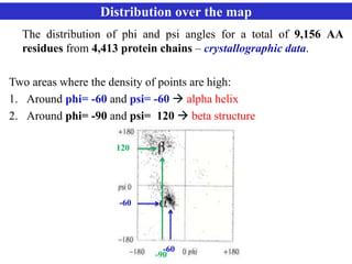 Distribution over the map
The distribution of phi and psi angles for a total of 9,156 AA
residues from 4,413 protein chains – crystallographic data.
Two areas where the density of points are high:
1. Around phi= -60 and psi= -60  alpha helix
2. Around phi= -90 and psi= 120  beta structure
-60
-60
-90
120
 