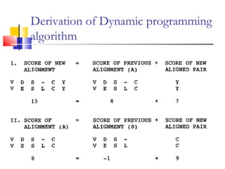 Derivation of Dynamic programming
algorithm
 