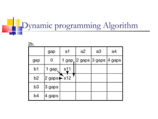 Dynamic programming Algorithm
 