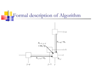 Formal description of Algorithm
 