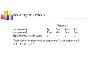 Scoring matrices
 