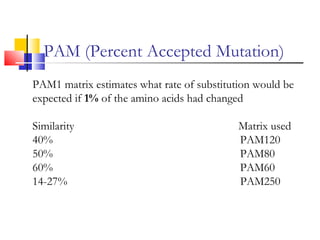 PAM (Percent Accepted Mutation)
PAM1 matrix estimates what rate of substitution would be
expected if 1% of the amino acids had changed
Similarity Matrix used
40% PAM120
50% PAM80
60% PAM60
14-27% PAM250
 