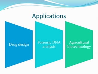 Applications
Drug design
Forensic DNA
analysis
Agricultural
biotechnology
 