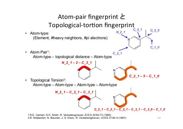 Molecular Fingerprints 分子フィンガープリント 化学とai