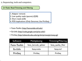 Genome Assembly 2018 | PDF