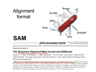 Alignment
format
Bowtie
ELAND
BWA
Soap
Maq
SHRiMP
SAM
 