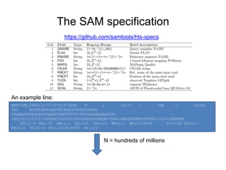 The SAM specification
https://github.com/samtools/hts-specs
MARILYN_0005:2:77:7570:3792#0 97 1 12017 1 76M = 12244
303 ACTTCCAGCAACTGCTGGCCTGTGCCAGGG
TGGAAGCTGAGCACTGGAGTGGAGTTTTCCTGTGGAGAGGAGCCAT
IHGIIIIIIIIIIIIGGDBDIIHIIEIGDG=GGDDGGGGEDE>CGDG<GBGGBGDEEGDFFEB>2;C<C;BDDBB8
AS:i:-5 XN:i:0 XM:i:1 XO:i:0 XG:i:0 NM:i:1 MD:Z:32C43 YT:Z:UU XS:A:+
NH:i:3 CC:Z:15 CP:i:102519078 HI:i:0
An example line:
N = hundreds of millions
 