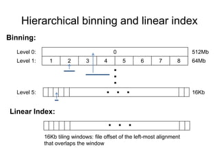 Hierarchical binning and linear index
0
1 2 3 4 5 6 7 8
512Mb
64Mb
Level 0:
Level 1:
. . .Level 5: 16Kb
.
.
.
Linear Index:
16Kb tiling windows: file offset of the left-most alignment
that overlaps the window
Binning:
. . .
 
