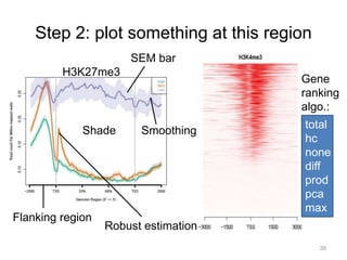 H3K27me3
SEM bar
SmoothingShade
Flanking region
Robust estimation
total
hc
none
diff
prod
pca
max
Gene
ranking
algo.:
39
Step 2: plot something at this region
 