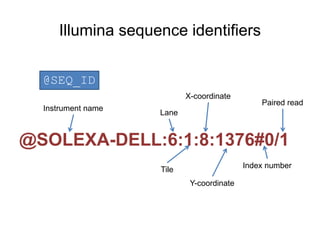 Illumina sequence identifiers 
Instrument name 
Lane 
Paired read 
@SOLEXA-DELL:6:1:8:1376#0/1 
Tile 
X-coordinate 
Y-coordinate 
Index number 
@SEQ_ID 
 