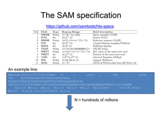 The SAM specification 
https://github.com/samtools/hts-specs 
An example line: 
MARILYN_0005:2:77:7570:3792#0 97 1 12017 1 76M = 12244 
303 ACTTCCAGCAACTGCTGGCCTGTGCCAGGG 
TGGAAGCTGAGCACTGGAGTGGAGTTTTCCTGTGGAGAGGAGCCAT 
IHGIIIIIIIIIIIIGGDBDIIHIIEIGDG=GGDDGGGGEDE>CGDG<GBGGBGDEEGDFFEB>2;C<C;BDDBB8 
AS:i:-5 XN:i:0 XM:i:1 XO:i:0 XG:i:0 NM:i:1 MD:Z:32C43 YT:Z:UU XS:A:+ 
NH:i:3 CC:Z:15 CP:i:102519078 HI:i:0 
N = hundreds of millions 
 