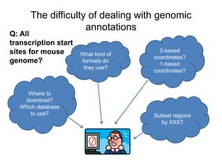 The difficulty of dealing with genomic 
annotations 
Where to 
download? 
Which database 
to use? 
What kind of 
formats do 
they use? 
0-based 
coordinates? 
1-based 
coordinates? 
Subset regions 
by XXX? 
Q: All 
transcription start 
sites for mouse 
genome? 
 