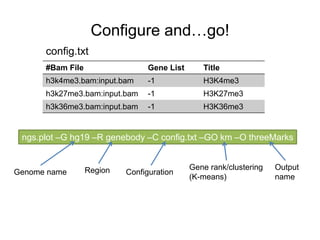Configure and…go! 
config.txt 
#Bam File Gene List Title 
h3k4me3.bam:input.bam -1 H3K4me3 
h3k27me3.bam:input.bam -1 H3K27me3 
h3k36me3.bam:input.bam -1 H3K36me3 
ngs.plot –G hg19 –R genebody –C config.txt –GO km –O threeMarks 
Genome name Region Configuration 
Gene rank/clustering 
(K-means) 
Output 
name 
 