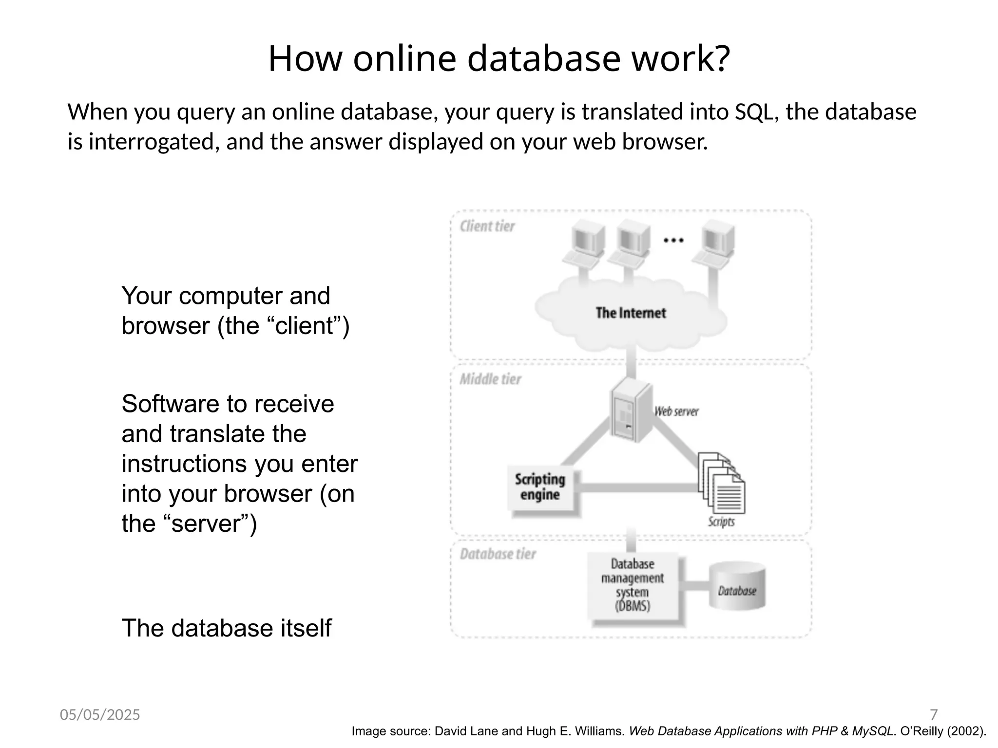 05/05/2025 7
How online database work?
When you query an online database, your query is translated into SQL, the database
is interrogated, and the answer displayed on your web browser.
Your computer and
browser (the “client”)
Software to receive
and translate the
instructions you enter
into your browser (on
the “server”)
The database itself
Image source: David Lane and Hugh E. Williams. Web Database Applications with PHP & MySQL. O’Reilly (2002).
 