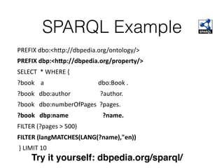 SPARQL Example
PREFIX	dbo:<h`p://dbpedia.org/ontology/>	
PREFIX	dbp:<h@p://dbpedia.org/property/>	
SELECT		*	WHERE	{		
?book				a																																			dbo:Book	.	
?book			dbo:author																			?author.	
?book			dbo:numberOfPages		?pages.	
?book			dbp:name																						?name.	
FILTER	(?pages	>	500)	
FILTER	(langMATCHES(LANG(?name),"en))	
	}	LIMIT	10
Try it yourself: dbpedia.org/sparql/
 