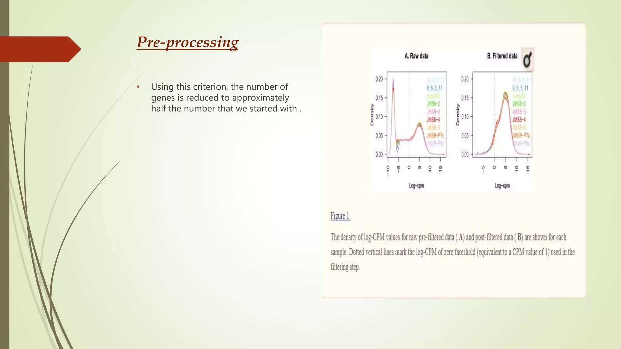 Pre-processing
• Using this criterion, the number of
genes is reduced to approximately
half the number that we started with .
 
