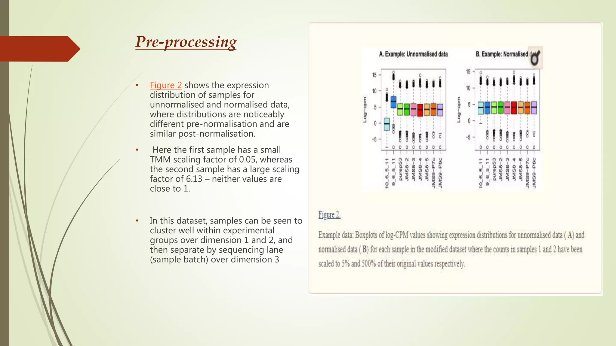 Pre-processing
• Figure 2 shows the expression
distribution of samples for
unnormalised and normalised data,
where distributions are noticeably
different pre-normalisation and are
similar post-normalisation.
• Here the first sample has a small
TMM scaling factor of 0.05, whereas
the second sample has a large scaling
factor of 6.13 – neither values are
close to 1.
• In this dataset, samples can be seen to
cluster well within experimental
groups over dimension 1 and 2, and
then separate by sequencing lane
(sample batch) over dimension 3
 