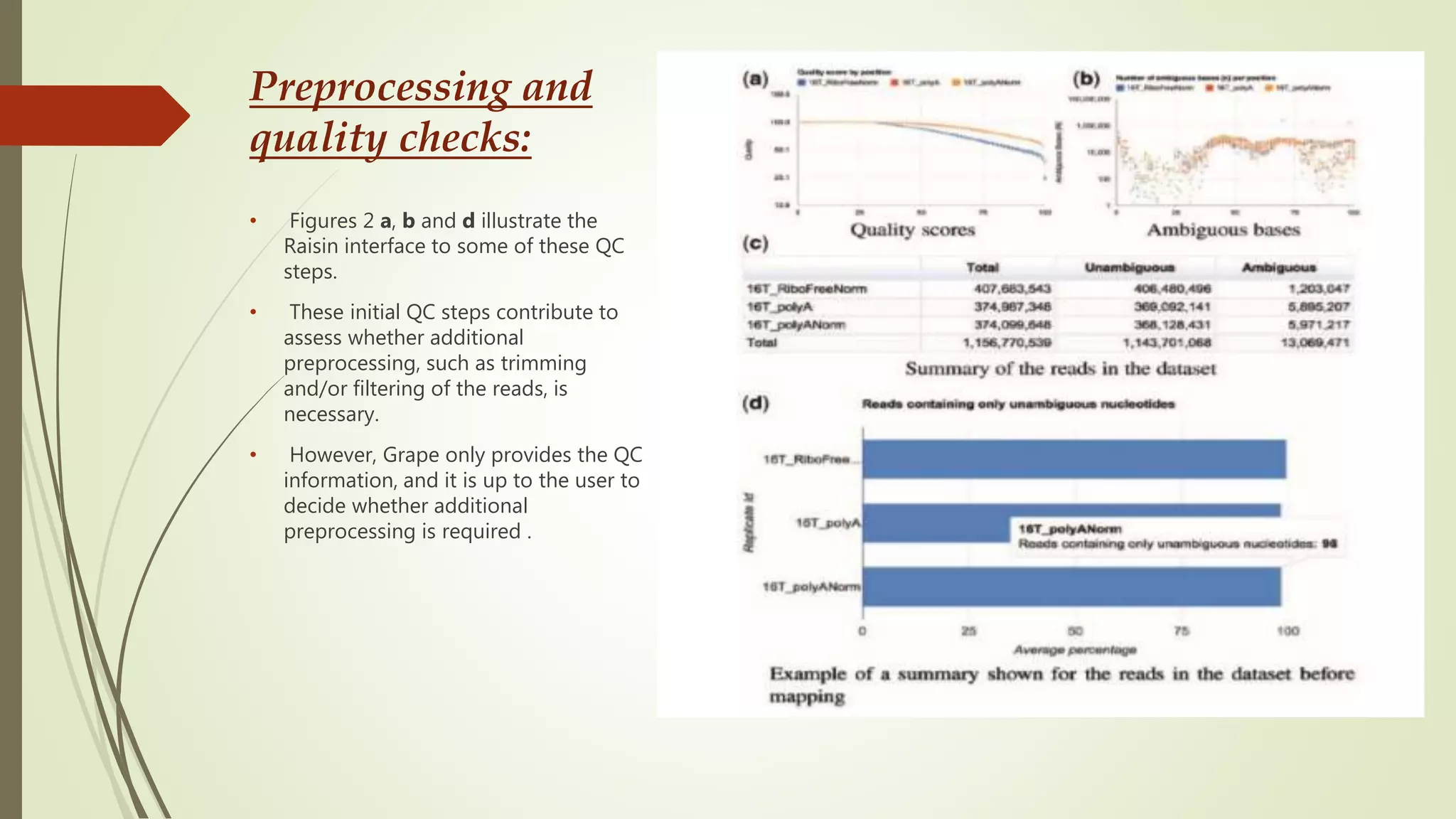 Preprocessing and
quality checks:
• Figures 2 a, b and d illustrate the
Raisin interface to some of these QC
steps.
• These initial QC steps contribute to
assess whether additional
preprocessing, such as trimming
and/or filtering of the reads, is
necessary.
• However, Grape only provides the QC
information, and it is up to the user to
decide whether additional
preprocessing is required .
 